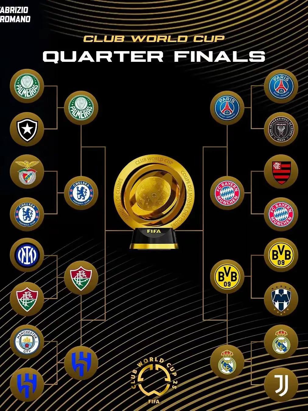 皇家社会惊险晋级，欧冠八强名单揭晓