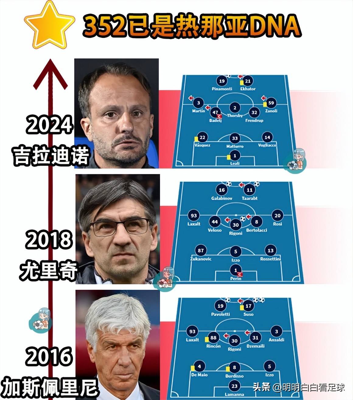 包含热那亚客场大失，战绩下滑引发关注和思考的词条